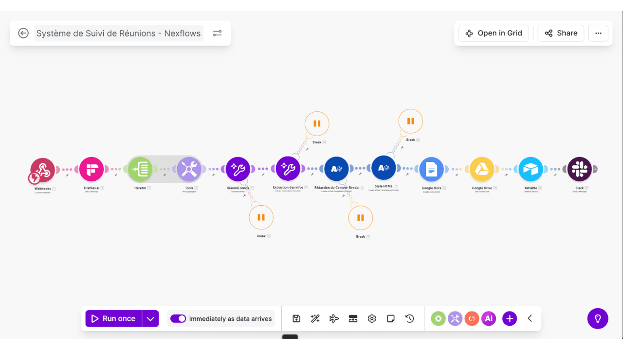 Automatisations Make.com